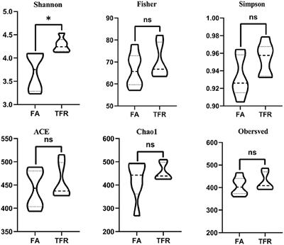 Metabolome-Microbiome Responses of Growing Pigs Induced by Time-Restricted Feeding